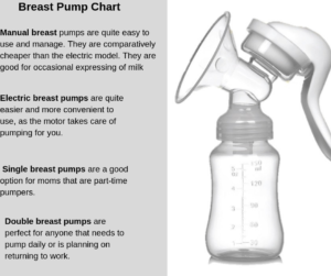 breast pump